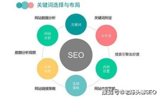 针对目标消费者和搜索习惯，制定精准的商品关键词策略，确保标题与关键词的高度匹配。同时，要注意标题的简洁明了，避免过于冗长的标题