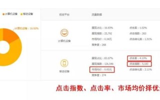 淘宝商品点击率，探索成功的秘诀