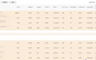 精准补单平台收费标准详解