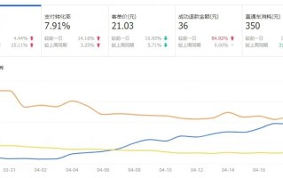 淘宝如何看流量，洞悉流量走势，助力店铺运营