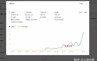 淘宝补单提升销量效果，策略与实践