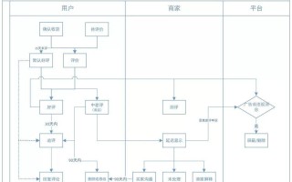 淘宝商品评价管理