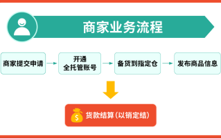 卖家放单平台操作流程详解