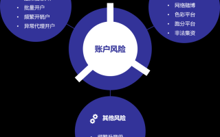 用户评价在账户管理中的重要性