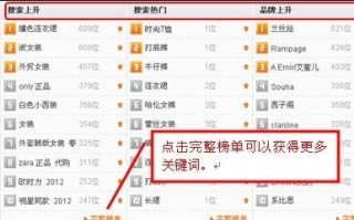 淘宝店铺SEO优化方法