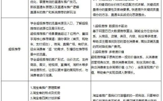淘宝店铺推广方法，策略与实践