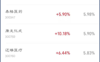 补单提升销量的最佳平台选择