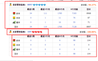 淘宝怎么查自己的账号是几星