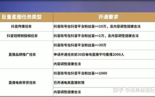 抖音补单平台收费多少？全面解析抖音补单平台的收费标准与服务质量