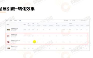 淘宝店铺权重，如何提升并优化您的店铺权重以获得更多流量与销量