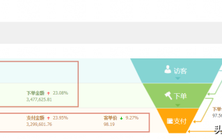 淘宝店铺转化率