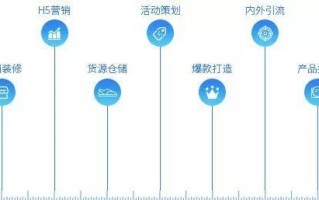 淘宝开店如何选品，掌握市场脉搏，打造热销商品