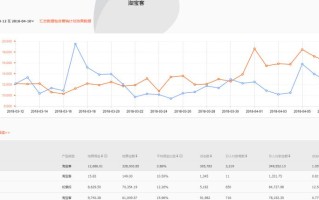 淘宝如何开通淘宝客—新手卖家推广指南