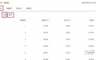 和关键词，确保商品标题简洁明了，包含热门关键词，提高搜索曝光率