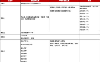 如何加入商返补单平台—探索与体验