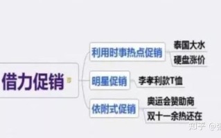 淘宝店铺活动策划方案