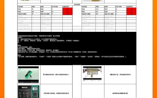 淘宝商品详情页，电商营销的桥梁