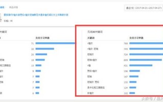 提升淘宝店铺自然流量的策略与技巧