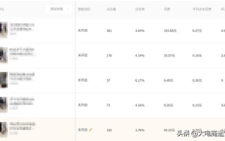淘宝店铺爆款打造技巧，策略与实操指南