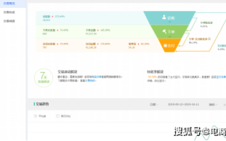 深度解析，淘宝店铺权重提升策略及对销量的影响