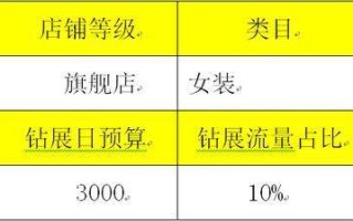 淘宝店铺转化率提升策略