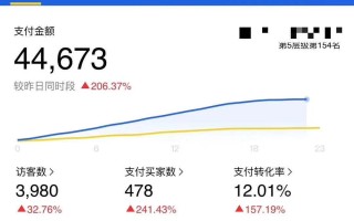 补单平台收费低，如何选择优质且经济的补单渠道