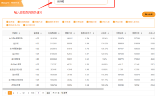 淘宝新店如何快速提升流量