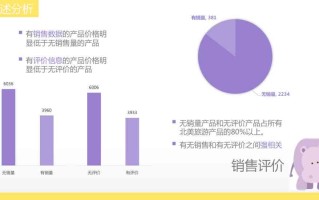 是用户首先接触到的信息，因此标题要足够醒目，能够吸引用户的注意力。标题要简洁明了，突出商品的特点和优势，让用户一目了然