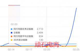 淘宝如何看流量，洞悉流量走势，助力电商运营