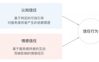 提升销量的有效途径，探索最佳补单平台