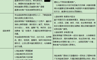 淘宝活动报名技巧，如何提升成功率与策略优化