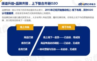 电商哪里补单，深度解析电商补单渠道与策略