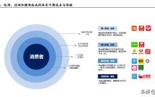 探索安全补单资源的多元路径