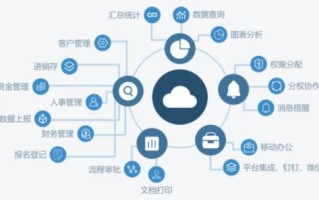 安全补单平台比较，优质低价的选择策略