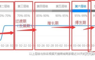 淘宝自然流量，探索与利用