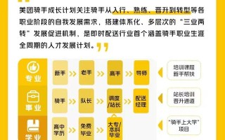 美团补单平台收费标准详解