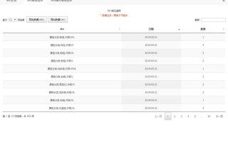 淘宝购物指南，如何读懂商品评价