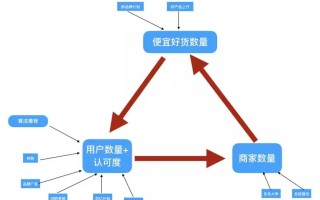 天猫补单平台收费机制解析，透明与效率的平衡