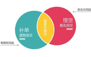 补单真实平台如何加入—探索真实有效的加入路径