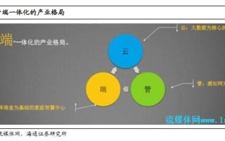 哪个平台的放单好安全—深度探讨优质放单平台的优势与特点