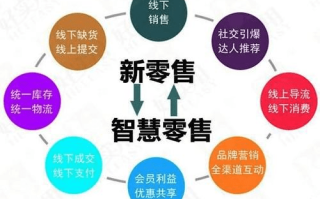 淘宝商家放单平台，探索电商新时代的营销新模式