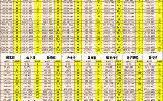 补单平台收费低的优选指南