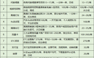 探索最佳放单地点—哪里放單好？