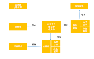 精准补单平台的安全性探讨