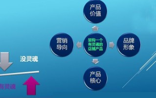 淘宝店铺装修，打造吸引顾客的线上商铺