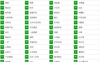 淘宝用户信誉评级系统详解，如何查看自己的星级等级