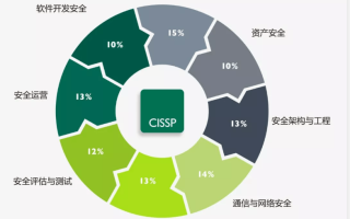 专业管理网站的安全性分析