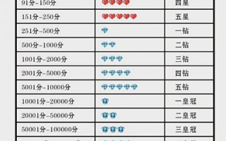 淘宝信誉评级，如何轻松查看自己的好评率