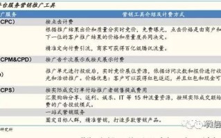 补单资源平台的收费情况分析