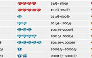 淘宝如何看卖家信誉，深度解读淘宝购物信誉体系